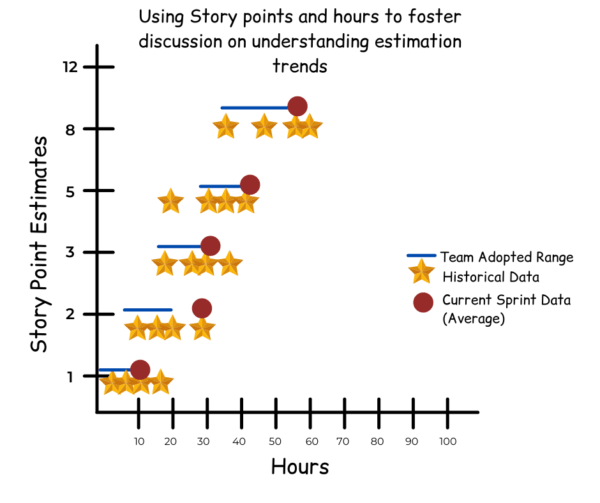 What Are Spikes And How To Estimate Them? Agilonomics