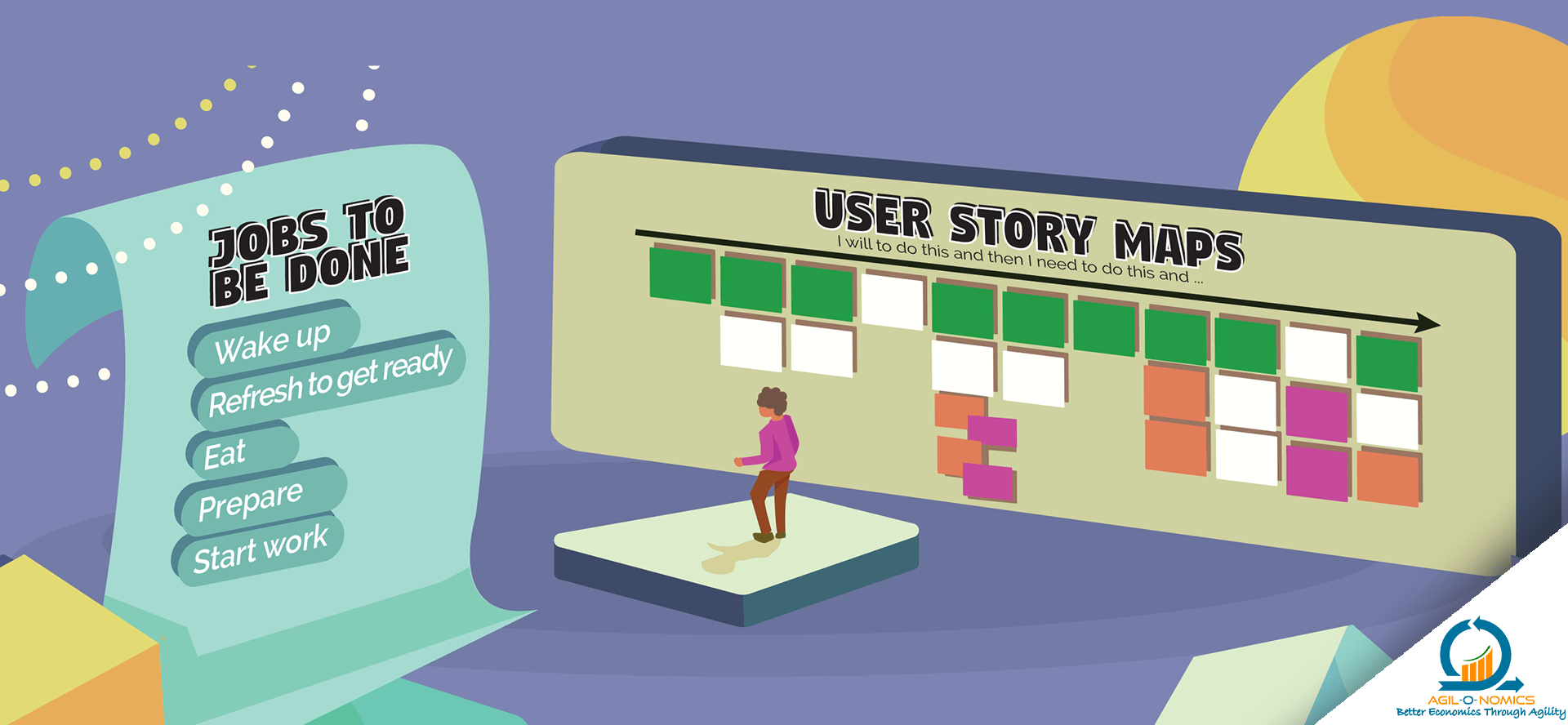 jobs to be done vs user story maps