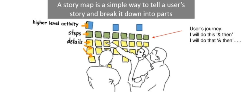 user-story-map-workshop