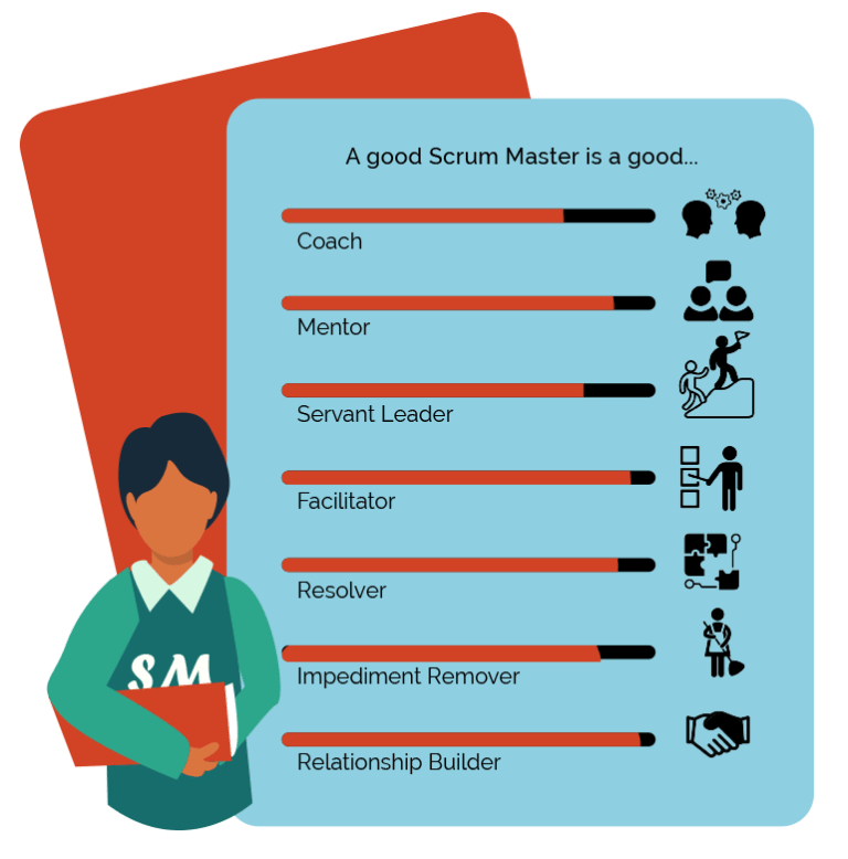 What Does A Scrum Master Do? Agilonomics