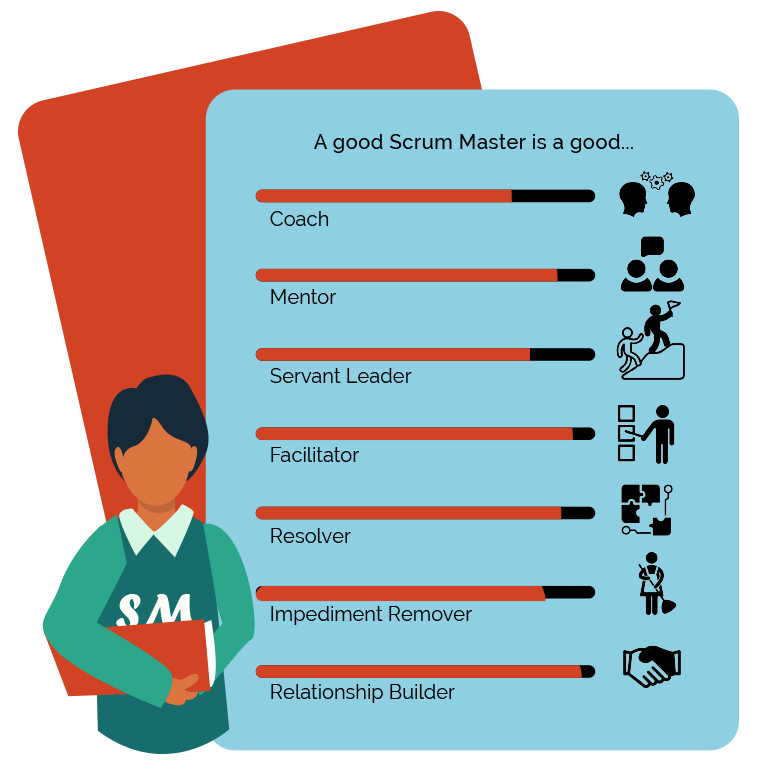Agile and scrum master, scrum training, agile training, servant leadership, Scrum Certification, Agile Certification, Scrum Certified