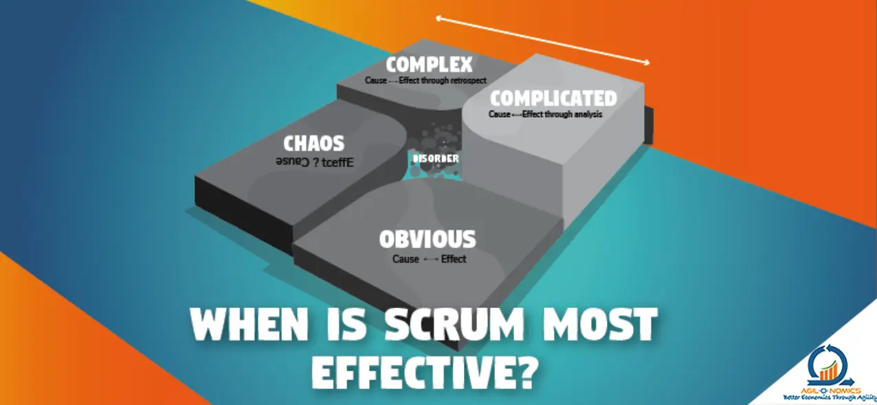 Discover the peak effectiveness of Scrum methodology. Timing matters. Dive into when and how Scrum shines brightest.
