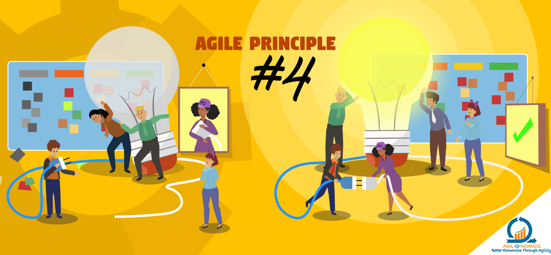 Agile Principle 4 a collaboration on a project scrum team